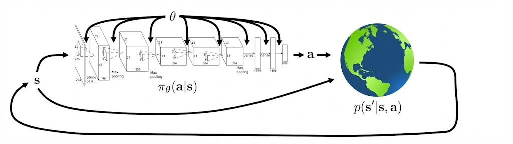 reinforcement-learning