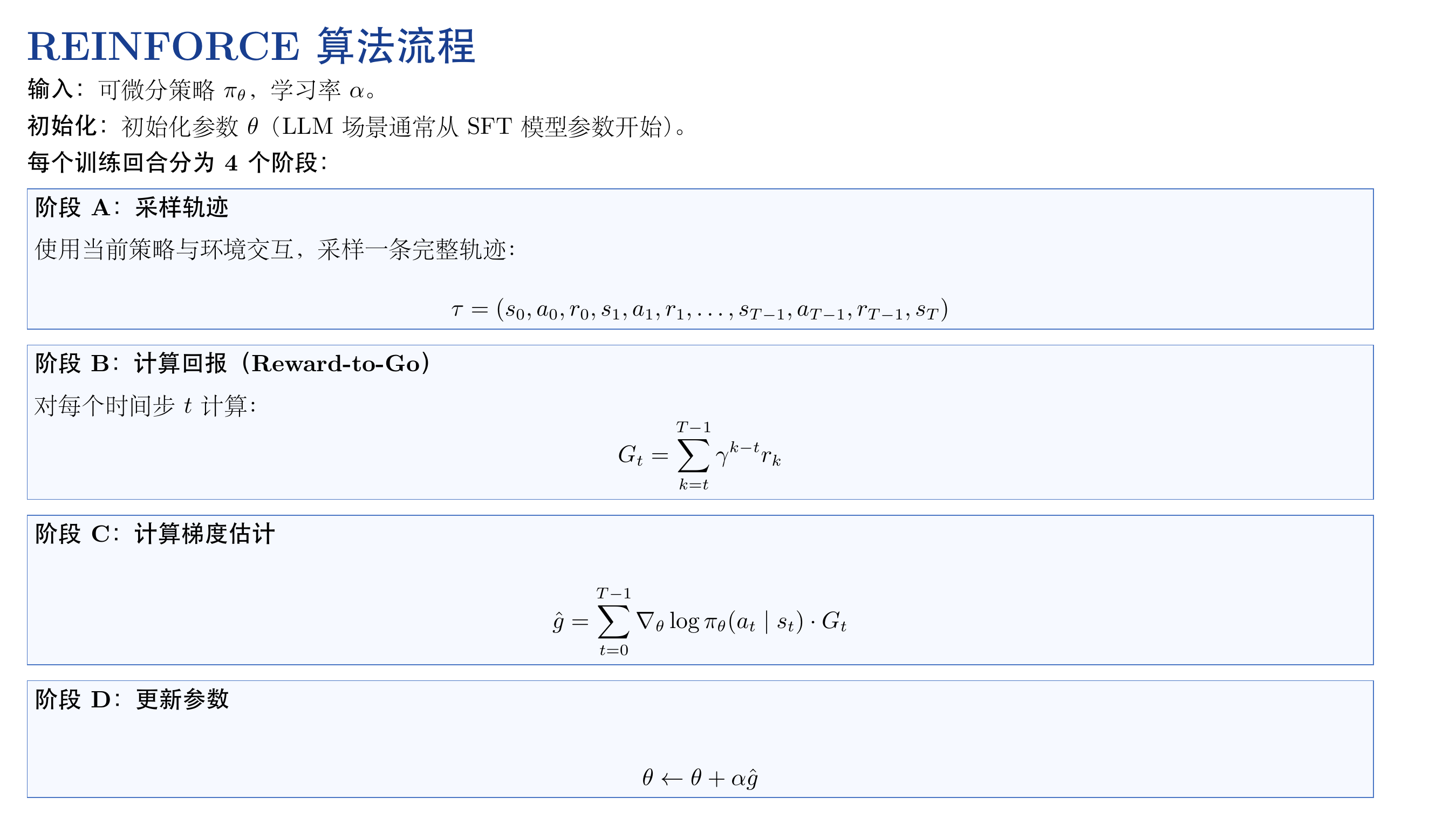 REINFORCE 算法流程图